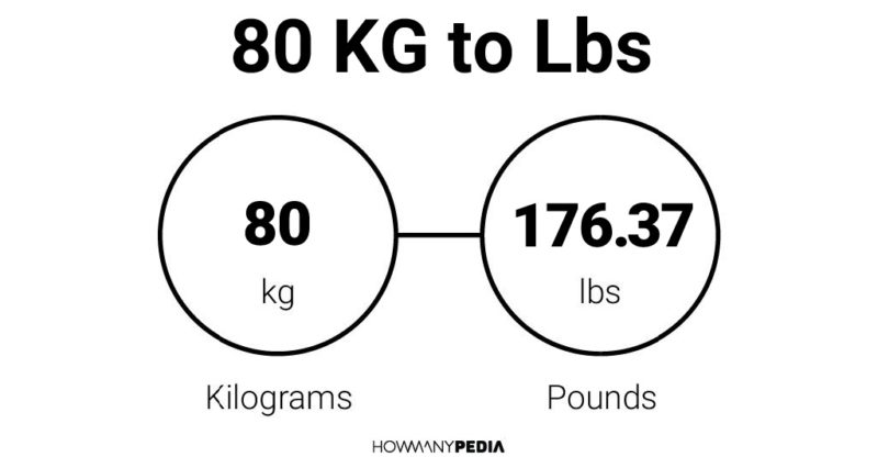 80 KG to Lbs