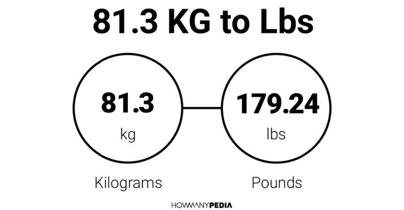 81.3 Kg To Lbs