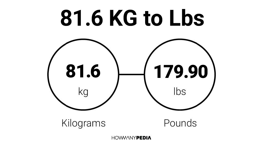 81.6 KG to Lbs: Easily convert 81.6 KG to Lbs using our 81.6 Kilograms to P...