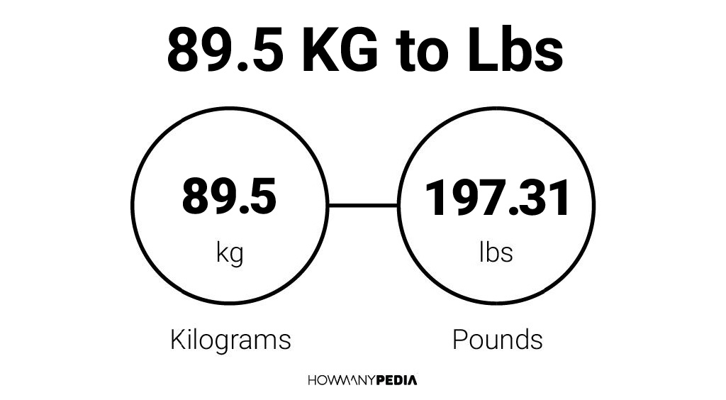 Weight and mass unit conversion between kilogram and pound, pound to kilogr...