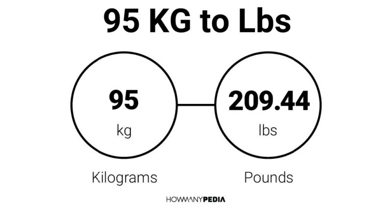 95 KG to Lbs
