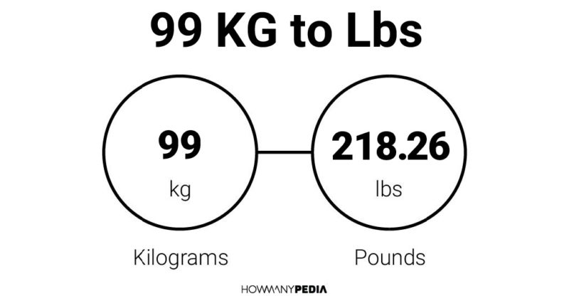 99 kilos in pounds