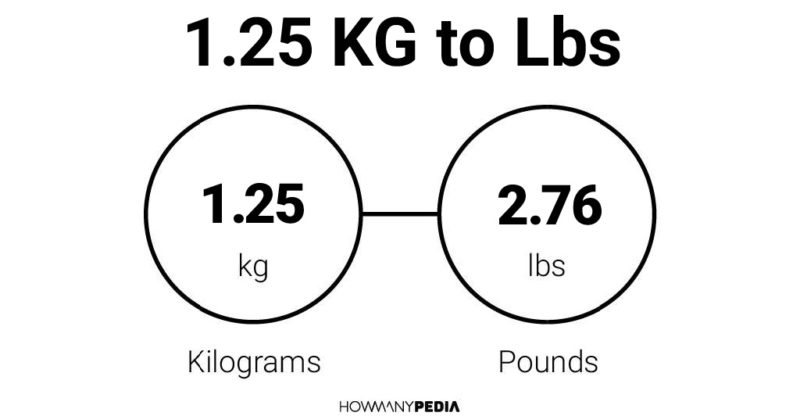 1.25 KG to Lbs