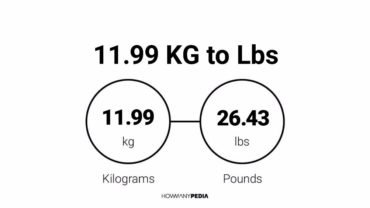 11.99 KG to Lbs