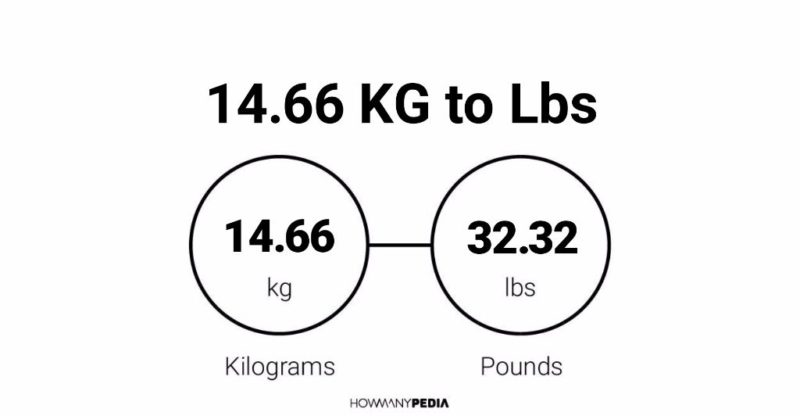 14.66 KG to Lbs