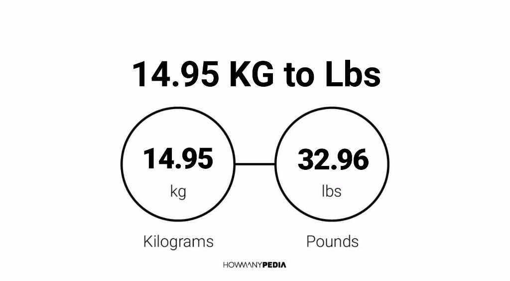 0.95 Lbs to KG