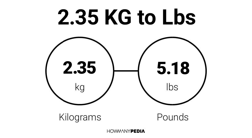 2.35 KG to Lbs: Easily convert 2.35 KG to Lbs using our 2.35 Kilograms to P...