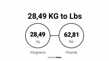 28.49 KG to Lbs
