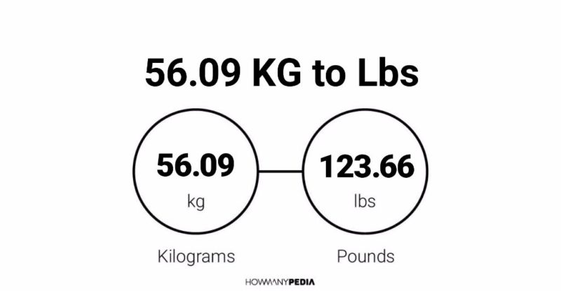 56.09 KG to Lbs