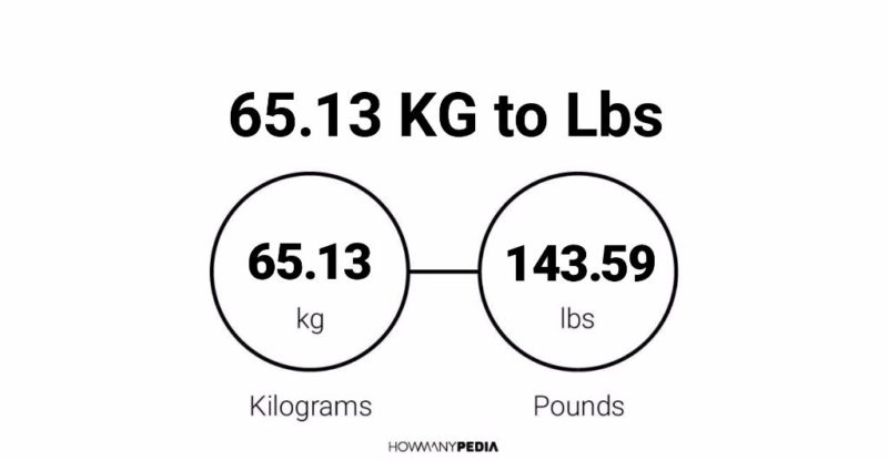 65.9 Kg To Lbs
