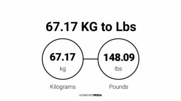 67.17 KG to Lbs