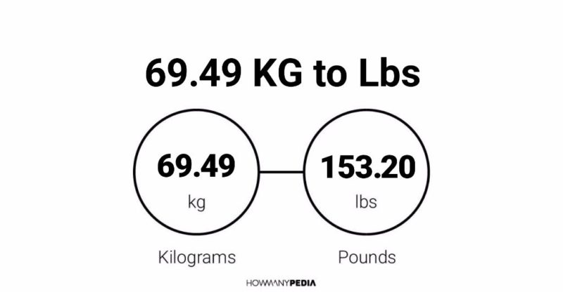 69.49 KG to Lbs