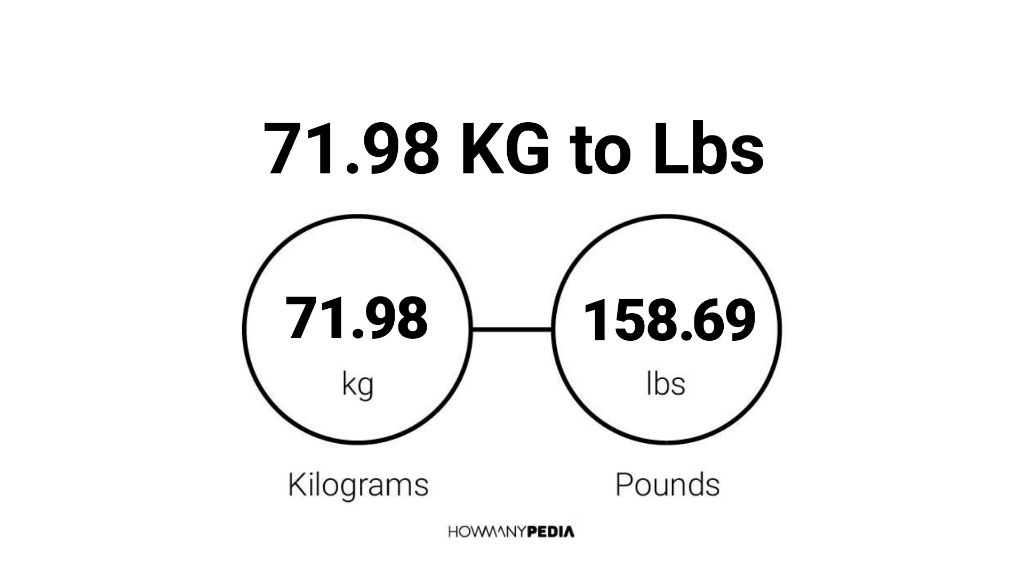 How much are 98 kilograms in pounds? 