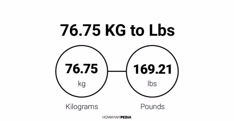 76.75 KG to Lbs.