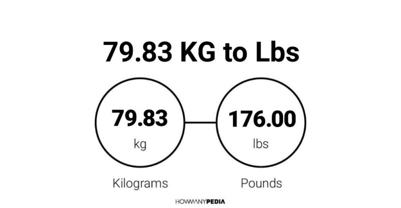 79.83 KG to Lbs