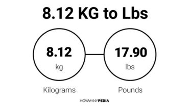 8.12 KG to Lbs