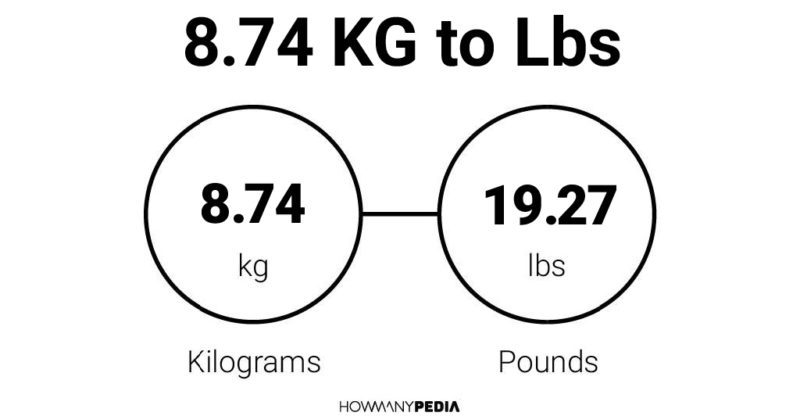 8.74 KG to Lbs