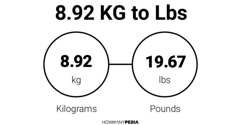 8.92 KG to Lbs