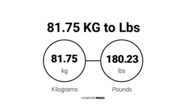 81.75 KG to Lbs