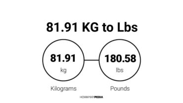 81.91 KG to Lbs