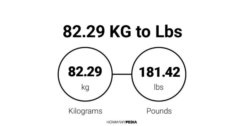 82.4 Kg To Lbs