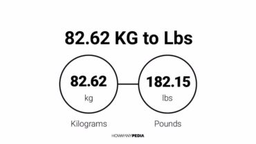 82.62 KG to Lbs