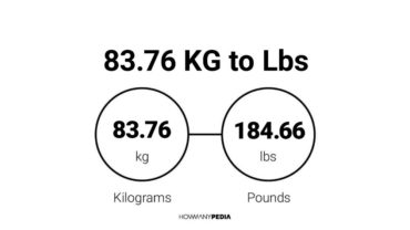 83.76 KG to Lbs