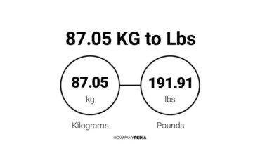 87.05 KG to Lbs
