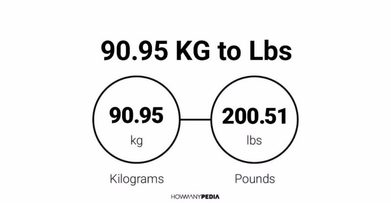 0 95 Kg To Lbs 0 95 Kilograms To Pounds 0 95 Kilos In Pounds. 