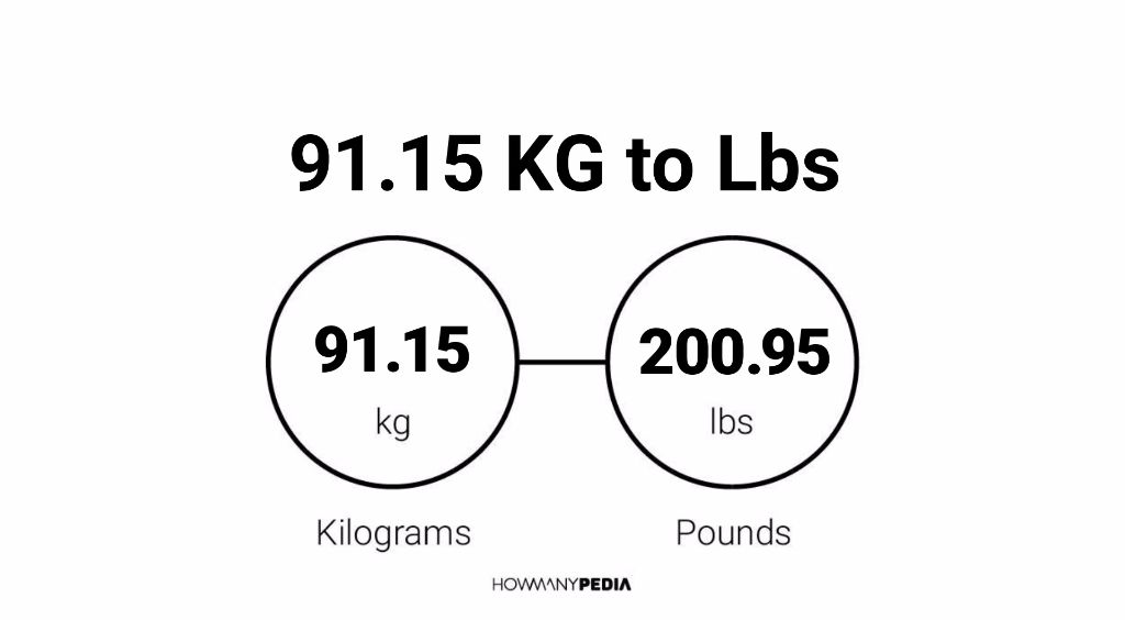 Howmanypedia.com Difference Between Lbs and Pounds Kilograms to Stones and Pounds...