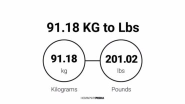 91.18 KG to Lbs
