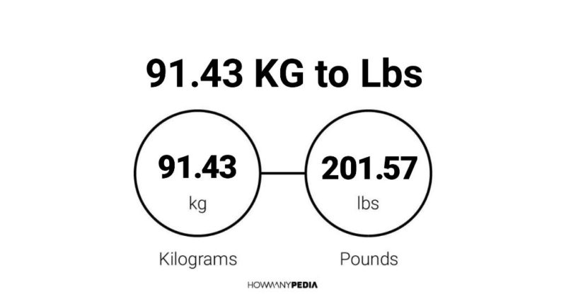 91.43 KG to Lbs