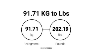 91.71 KG to Lbs