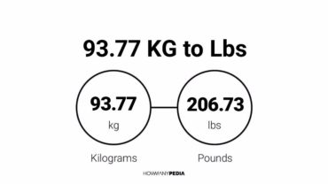 93.77 KG to Lbs