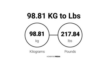 98.81 KG to Lbs