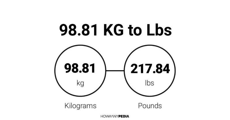98.81 KG to Lbs