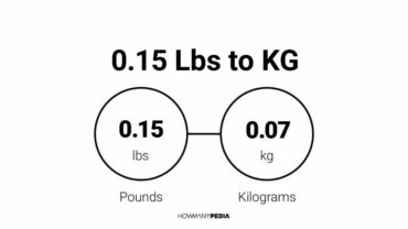 0.15 Lbs to KG