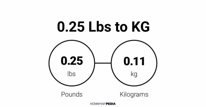 0.25 Lbs to KG
