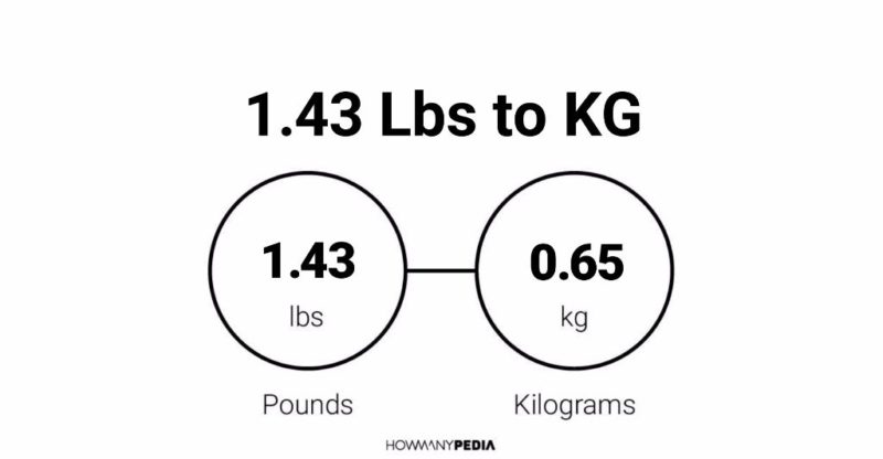 Lbs To Kg Chart