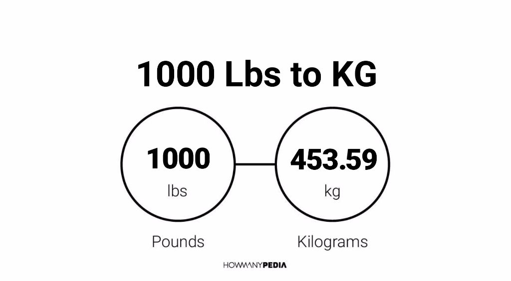 1 kilogram is equal to 2.2046226218488 lb. 