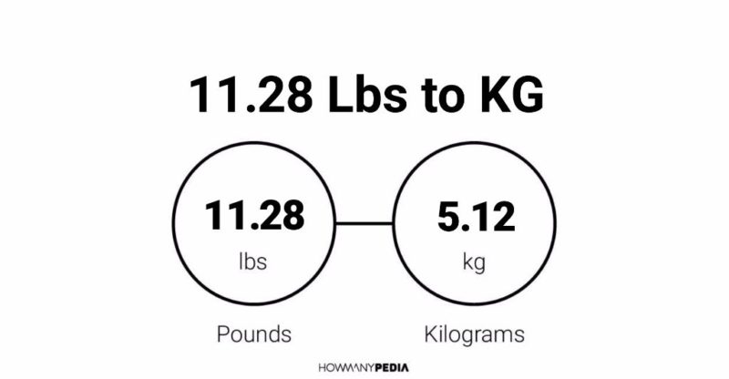 Kilo pfund auf USA Gewicht