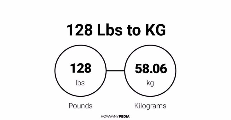 What is 128 pounds in kg. 