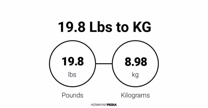 19.8 Lbs to KG