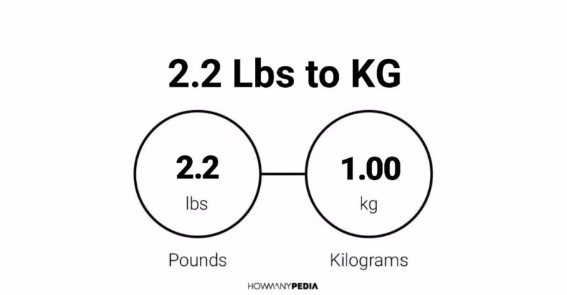 2.2 Lbs to KG