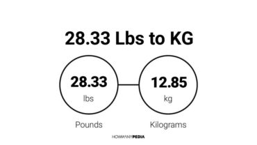 28.33 Lbs to KG