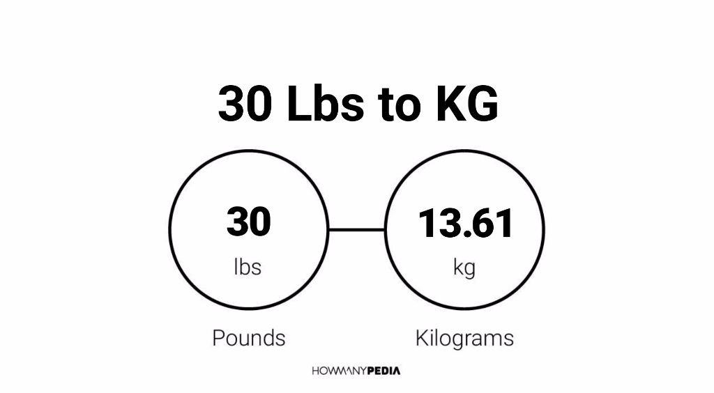 10 фунтов в килограммах. 174 Lbs. Вес 174,8 lbs. 33 Lbs. Weight 174 lbs 6.5.