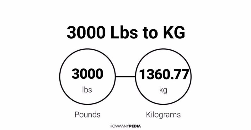 Pound to kg