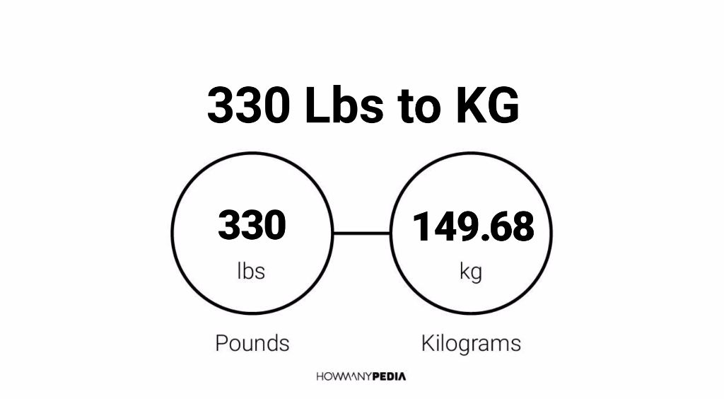 Platform Scale - Omcan / What is 330 lbs in kg. 