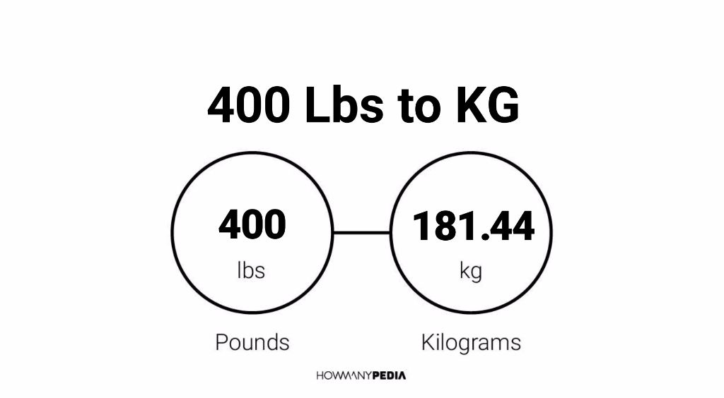 Kilo pfund auf Convert kg