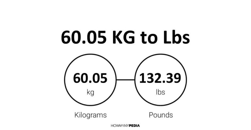 60.05 KG to Lbs
